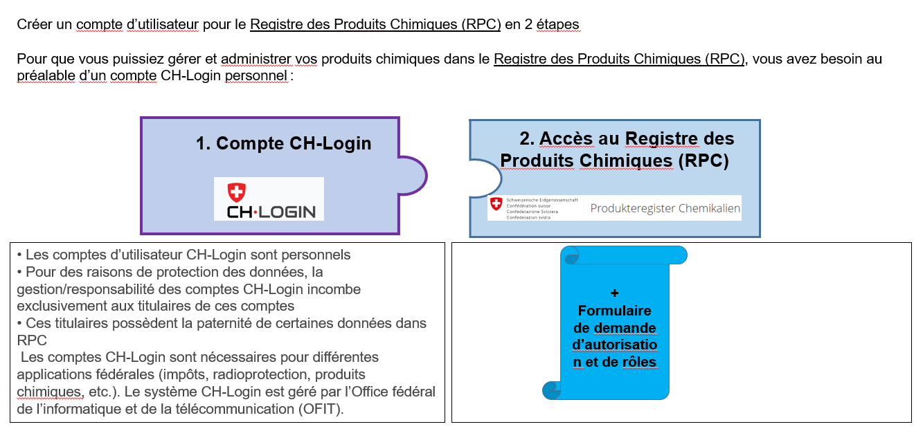 Créer un compte d'utilisateur pour le Registre des Produits Chimiques (RPC) en 2 étapes (1)